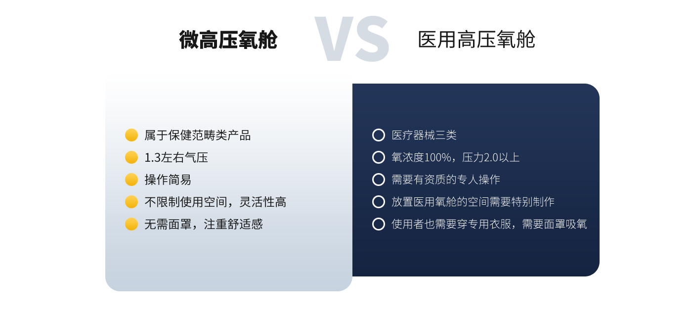 微高壓氧倉VS醫(yī)用高壓氧艙